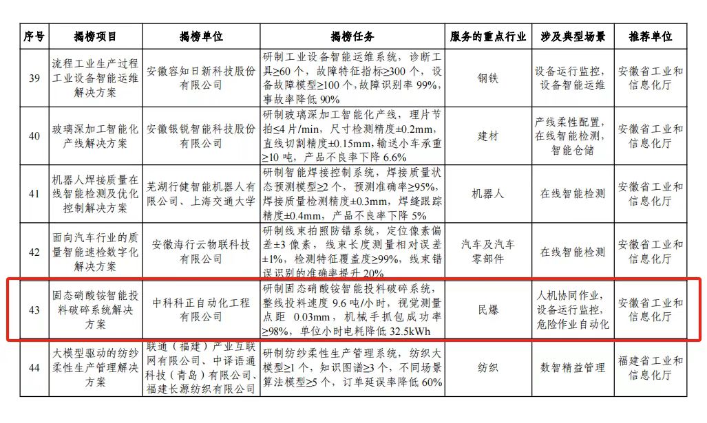 “中科科正自动化工程有限公司”入选为2024年度智能制造系统解决方案 “揭榜挂帅”项目榜单